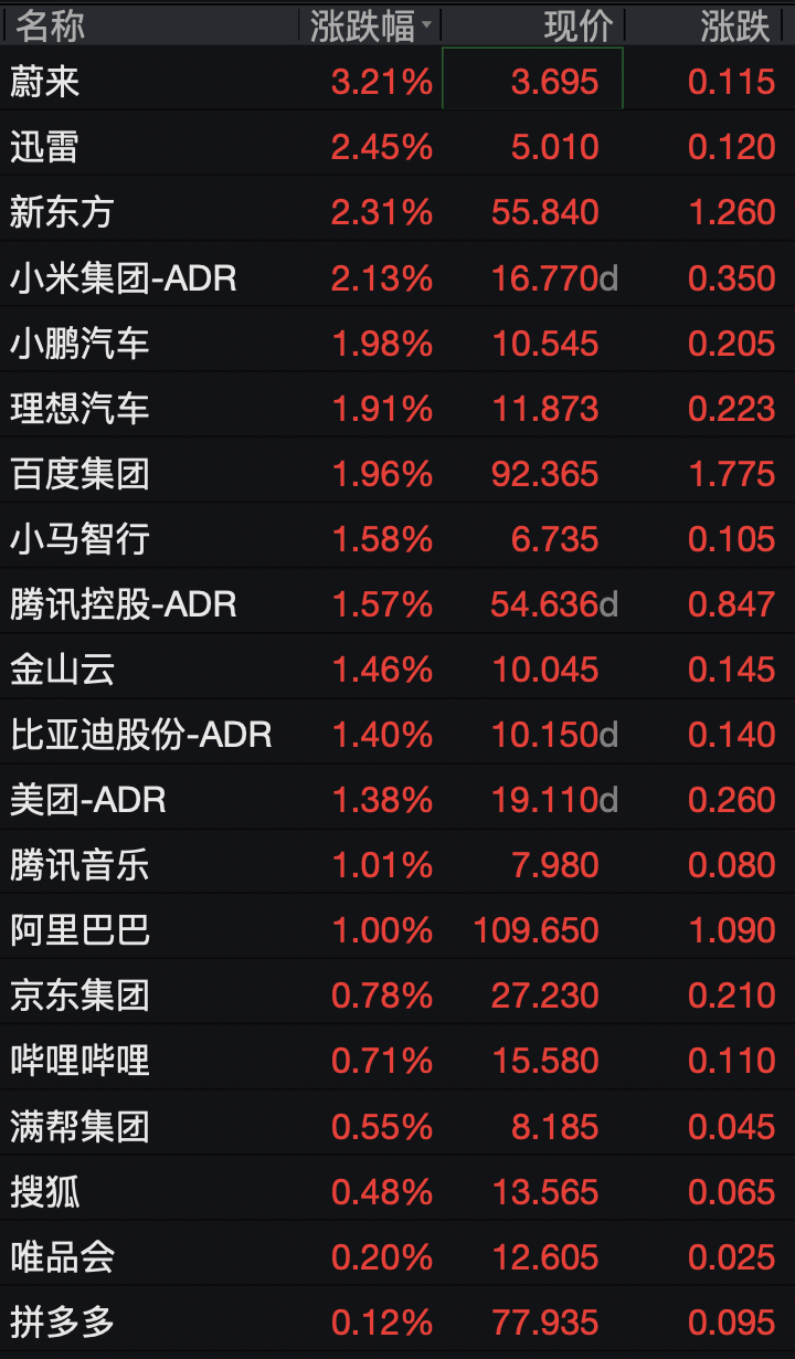 美股存储股深夜跳水	，闪迪跌超3%，科技七巨头齐涨，中概股集体上涨	，国际油价走低