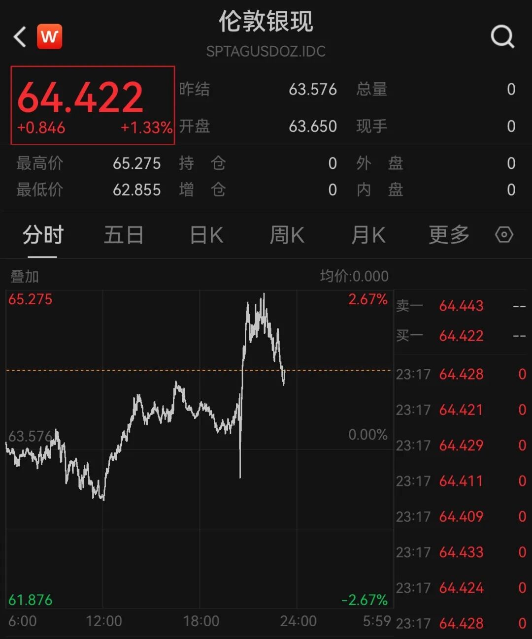 美股存储股深夜跳水	，闪迪跌超3%，科技七巨头齐涨，中概股集体上涨	，国际油价走低