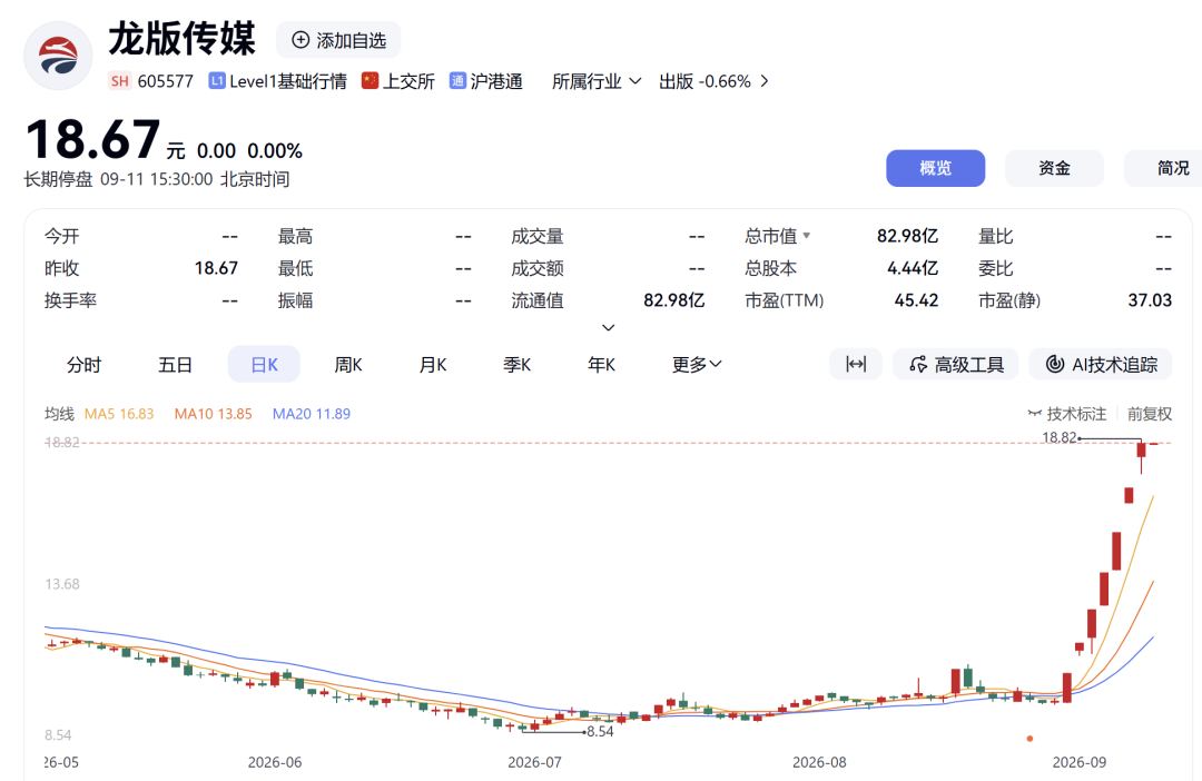 核查完成！7天6板大牛股，下周一复牌