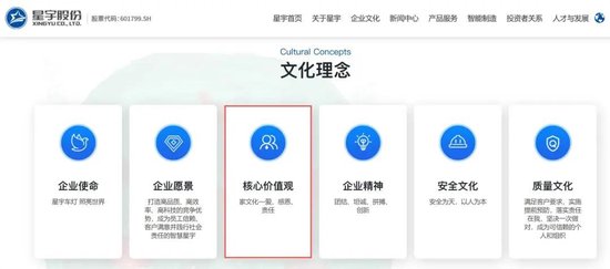代价沉重，为省几百万	，星宇赴港上市果然遇阻，后悔也来不及了，给制造业敲响警钟