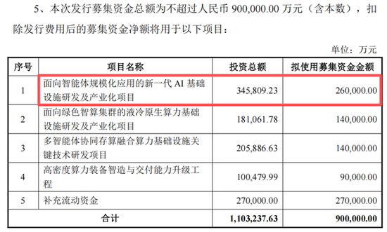 AI服务器龙头浪潮信息，90亿加码液冷等赛道