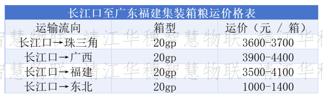 船多货少格局延续	，粮船运价以稳为主	、局部微调