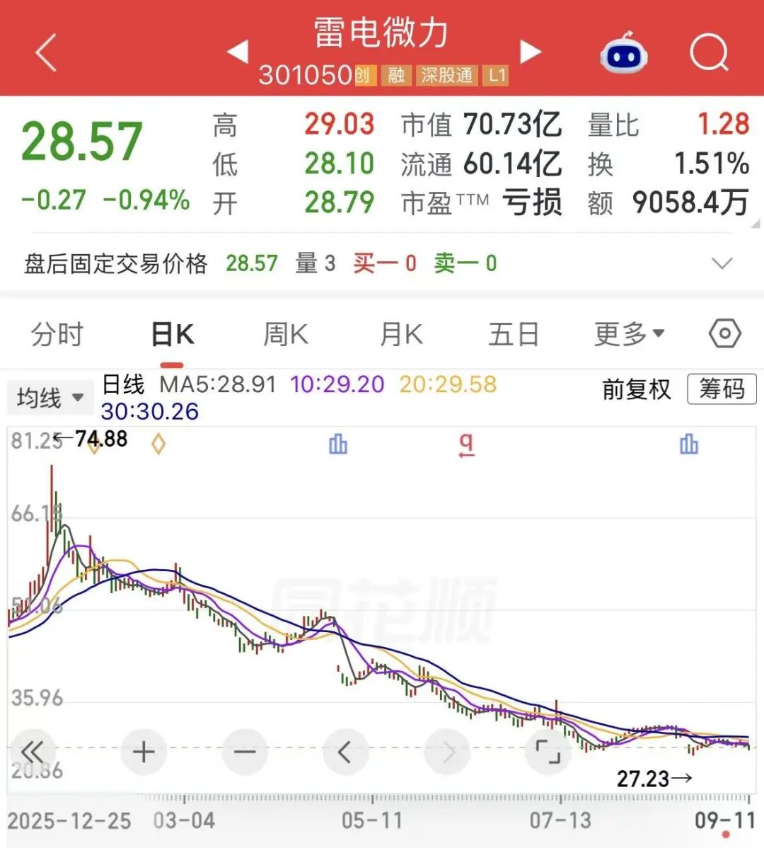 资本大佬陈发树拟套现超2亿元，雷电微力股价年内已跌超45%