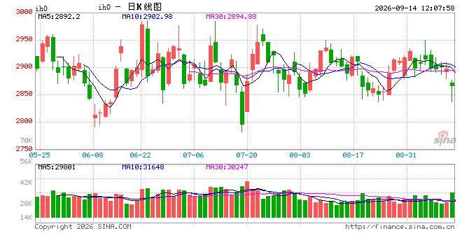 光大期货：9月14日金融日报