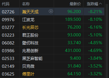 港股午评：恒指涨0.35% 科指涨0.17% 科网股	、汽车股活跃 创新药概念股走强