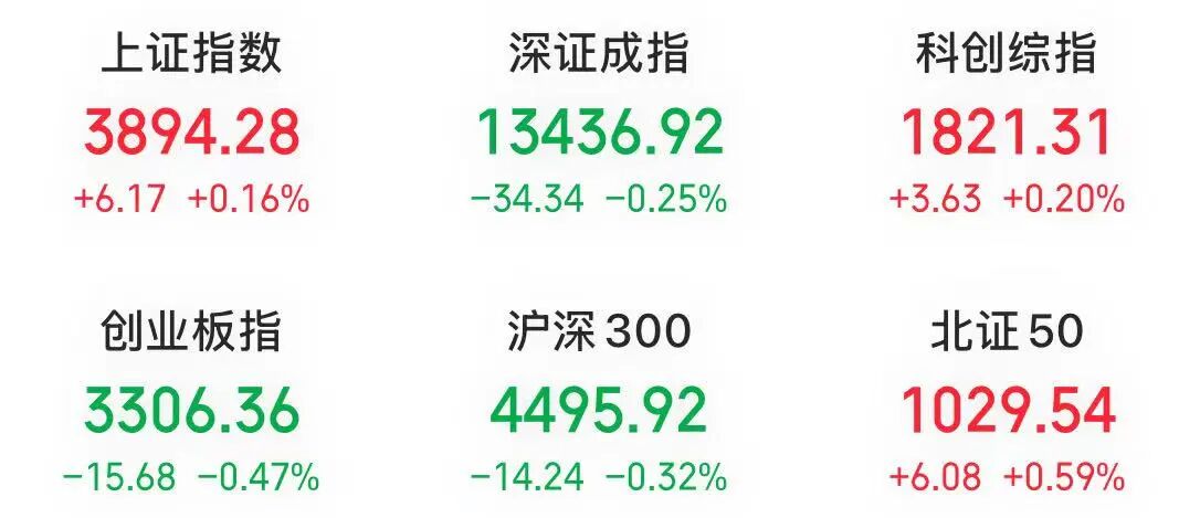 “麻辣串串”火了，龙头股成交额A股第二