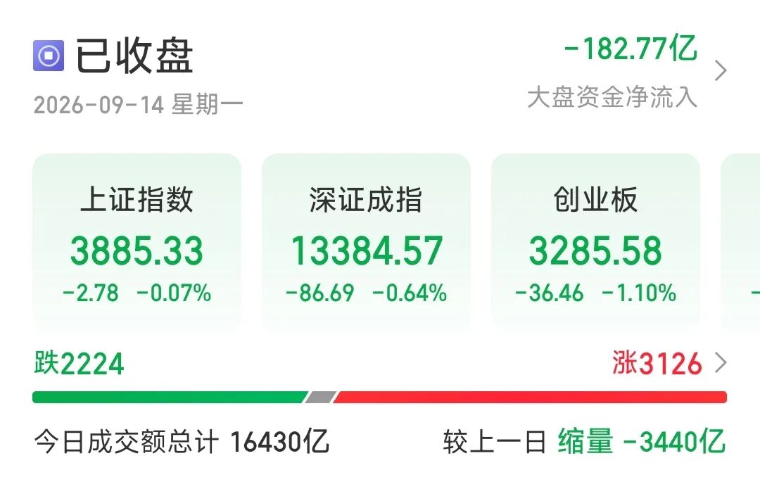 别慌！今天A股	，防御性调整原因找到了