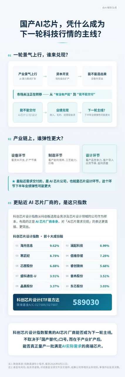 国产AI芯片，凭什么成为下一轮科技行情的主线？