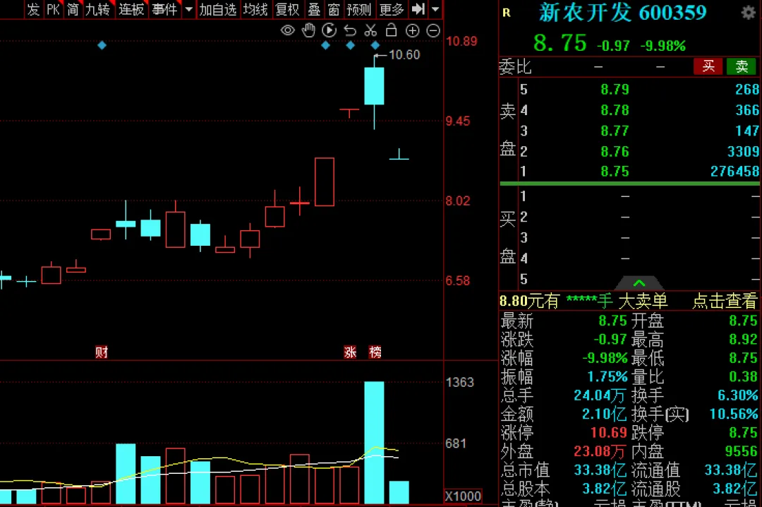 A股持续缩量！“光”里站不稳，“田	”也没站住