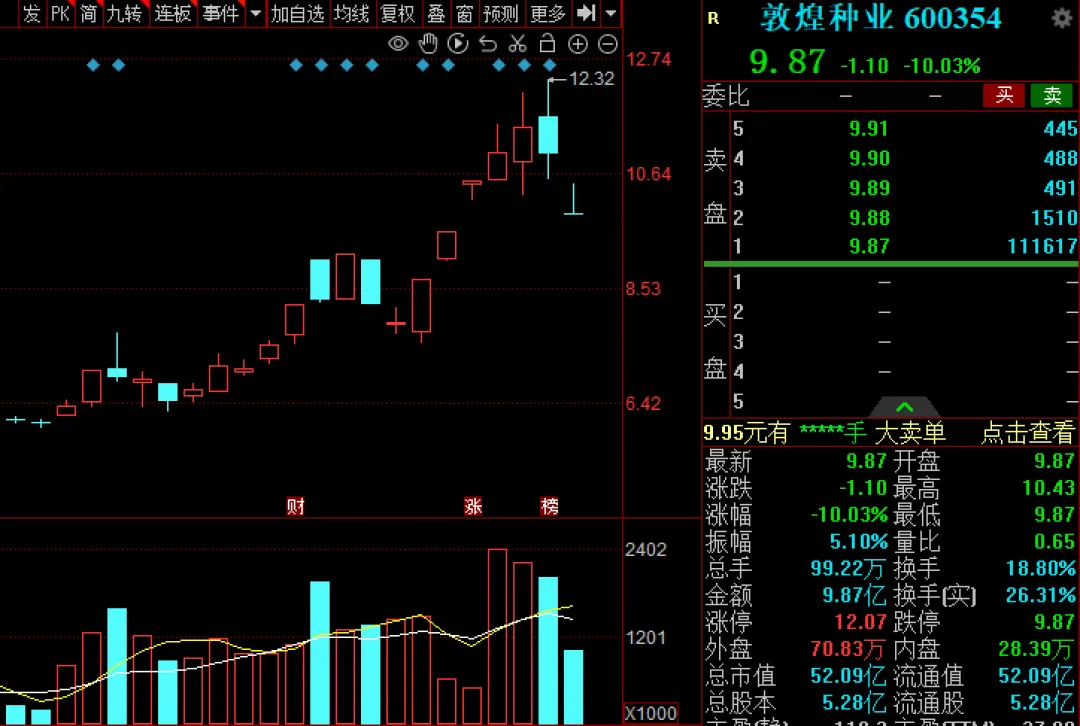 A股持续缩量！“光”里站不稳	，“田”也没站住