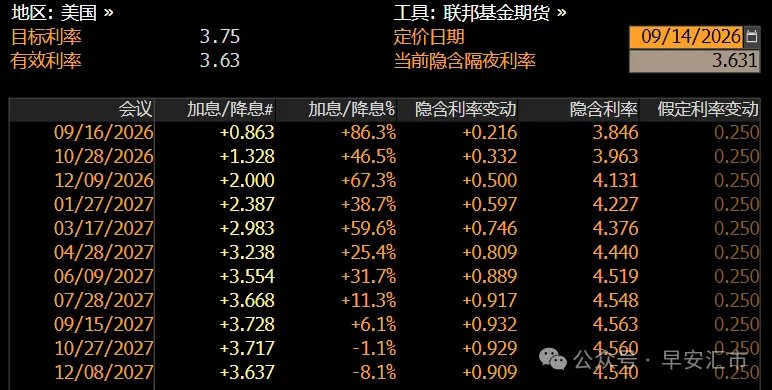 9月加息在弦上，美元会开启新一轮涨势吗？