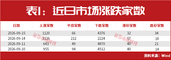 美联储加息后	，A股能连续大涨2个月？