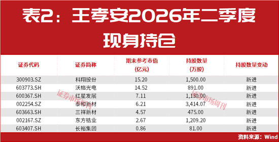 美联储加息后，A股能连续大涨2个月？