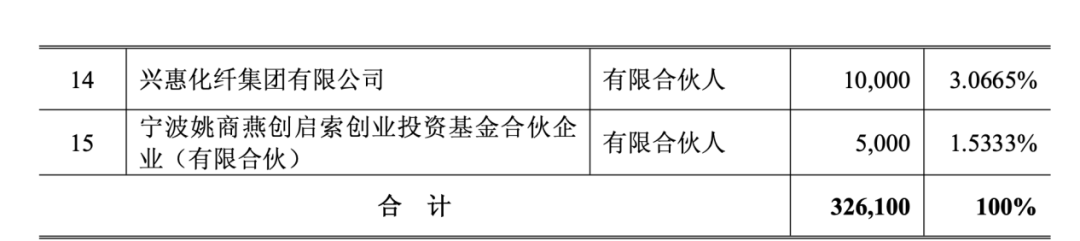 这些产业LP，“组团	”出资高榕创投