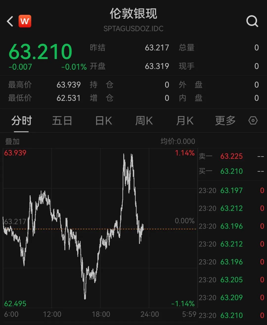 美股半导体股走势分化	，高通涨超3%，中概股深夜集体下跌，小鹏汽车跌5%	，国际油价继续上涨