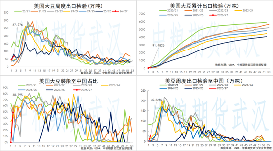 【油脂油料】美豆收割开启优良率维持，关注明夜美联储利率决议