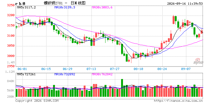 光大期货矿钢煤焦类日报9.16
