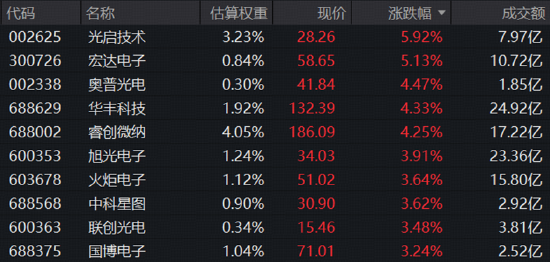 商业航天新突破，利好政策再加码	，华宝基金军工ETF（512810）止跌向上！军工后市怎么看？关注三个信号