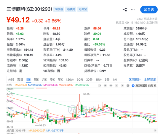 301293，控股股东、实际控制人拟无偿捐赠1亿元股份