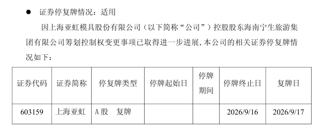 国产“剃须刀之王”控股股东出手！603159控制权拟变更，明日复牌