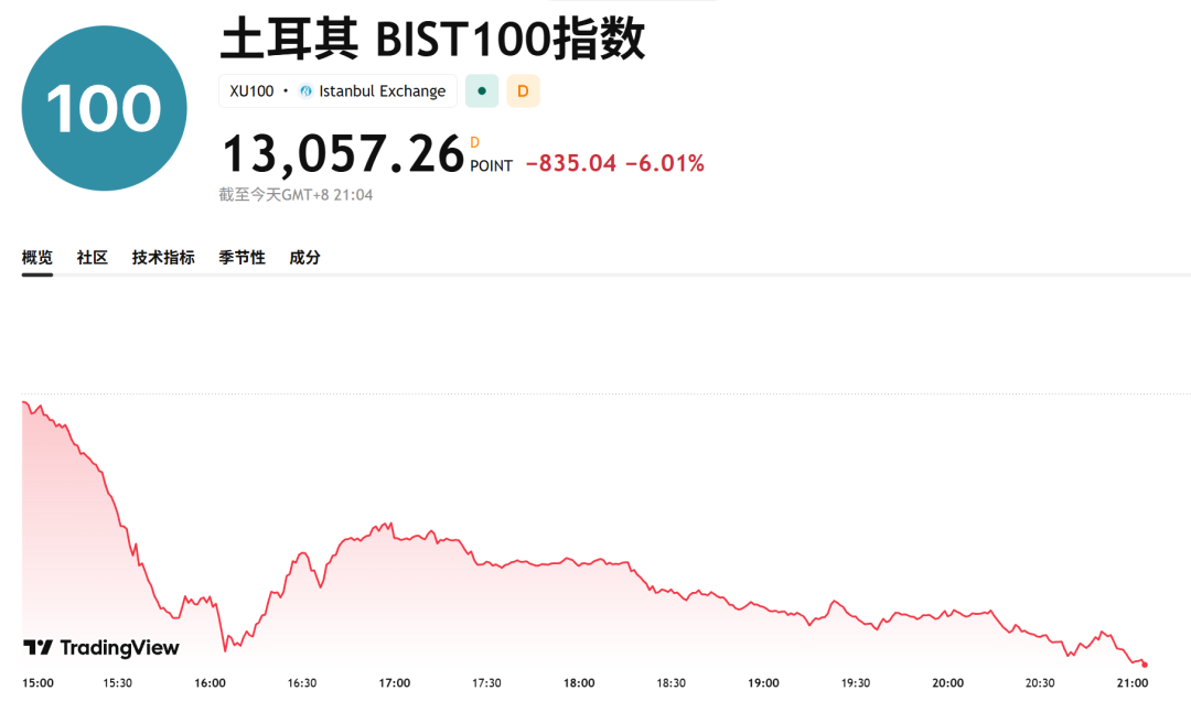 黑天鹅！今夜，一个国家	，股市崩了