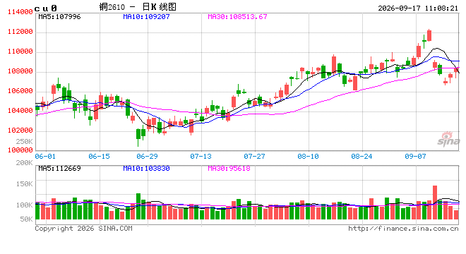 光大期货：9月17日有色金属日报