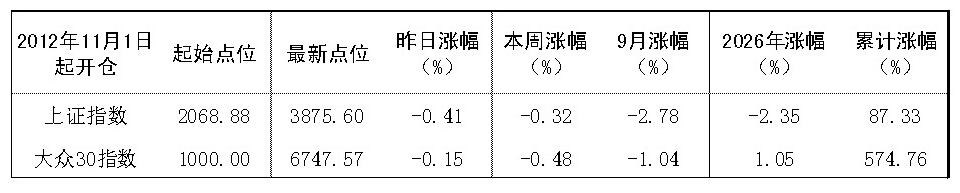 2026年9月17日“大众30”成份股报告