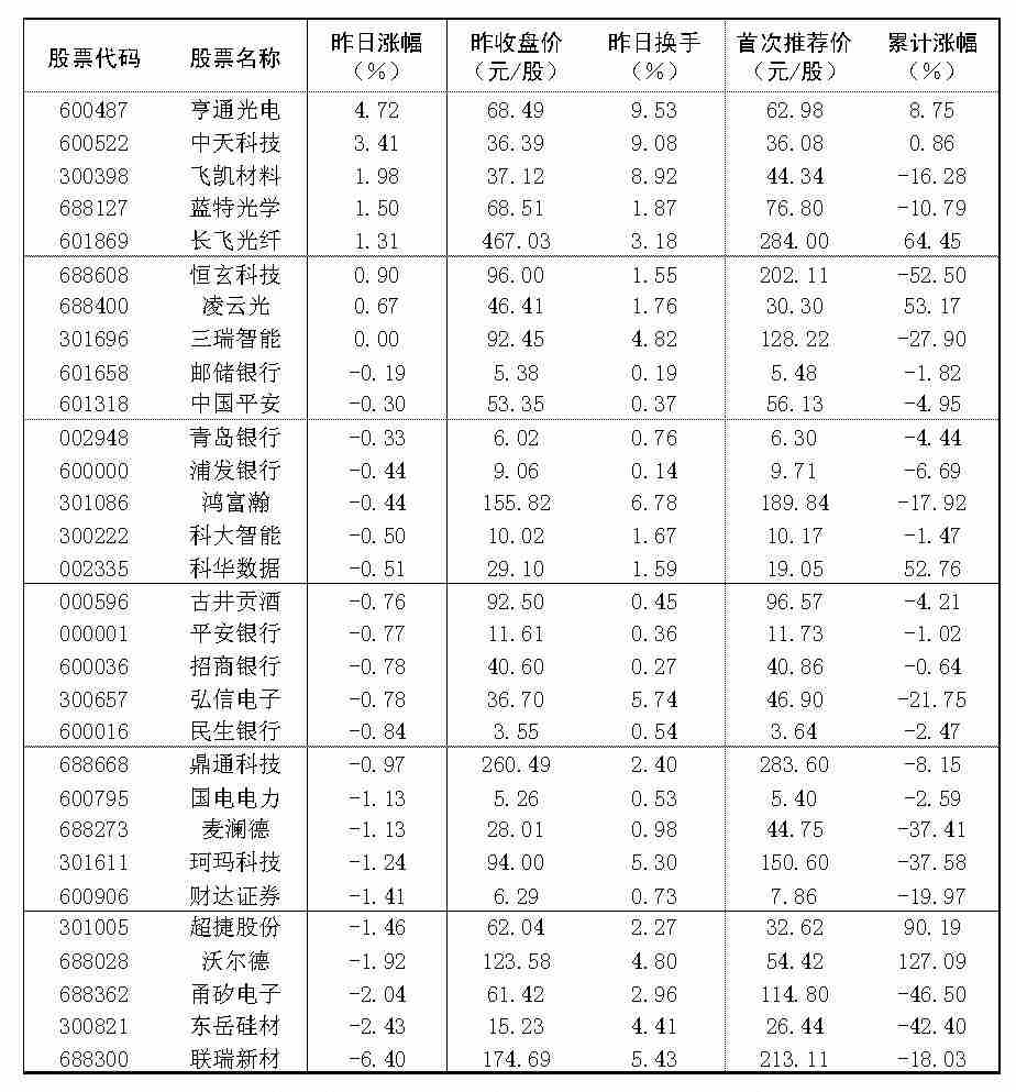 2026年9月17日“大众30”成份股报告