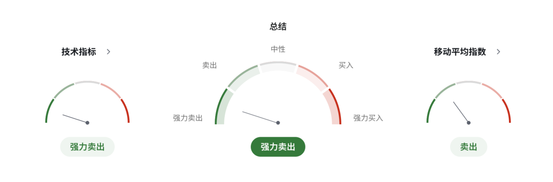 日元后市迎来重大考验	，日本央行今日加息在即，市场正在等待植田释放信号