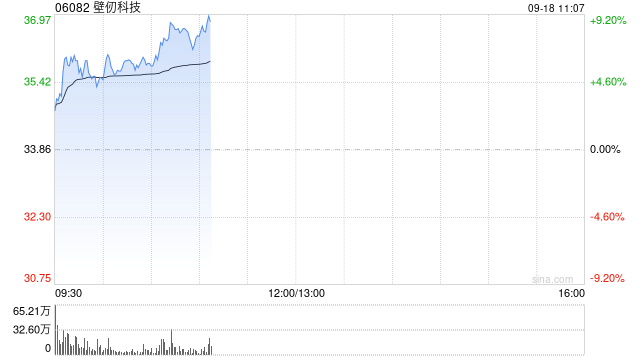 壁仞科技授出823.79万份奖励