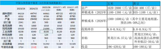 玉米：期现双弱	，破位寻底