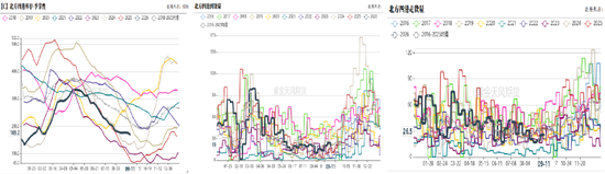 玉米：期现双弱，破位寻底