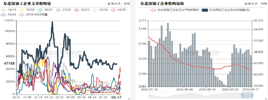 玉米：期现双弱，破位寻底