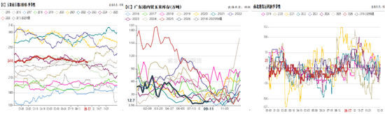 玉米：期现双弱，破位寻底