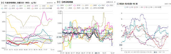 玉米：期现双弱	，破位寻底