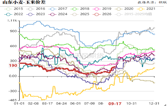 玉米：期现双弱	，破位寻底