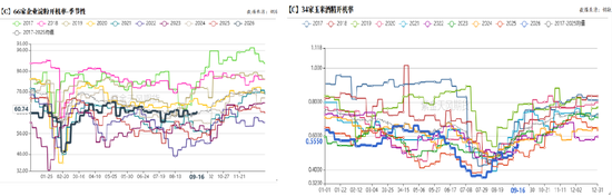 玉米：期现双弱，破位寻底