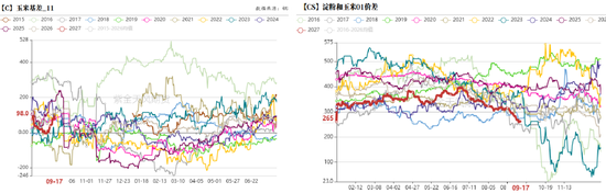 玉米：期现双弱	，破位寻底