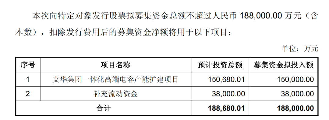 603989，拟定增十多亿加码高端电容